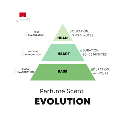 Chatler Eau de Parfum - Veronic Versailles Women