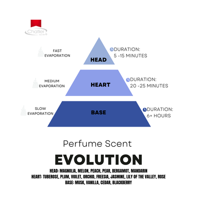 Chatler Eau de Parfum - Anela Women