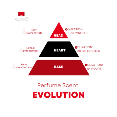 Chatler Eau De Parfum - Veron Hero Fire Men Perfume