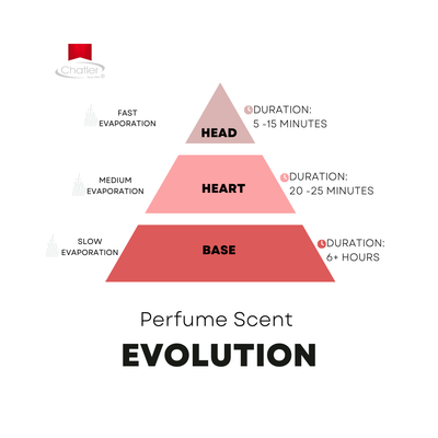 Chatler Eau de Parfum - Original Chatler Candygirl