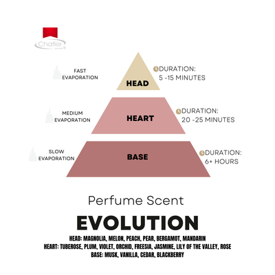 Chatler Eau de Perfume - Alicia