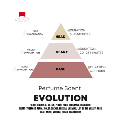 Chatler Eau e Parfum Elitar Pink Mandarin Woman, 30 ml