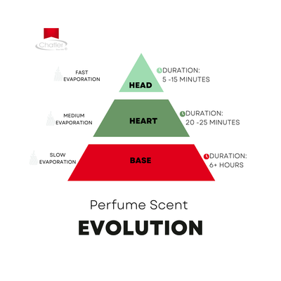 Chatler Eau de Parfum - Extenzo Fleur