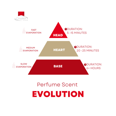 Chatler Eau de Parfum - Fahnenhomme