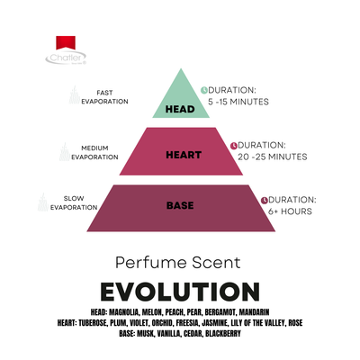 Chatler Eau de Parfum - Original La Femme, 30 ml