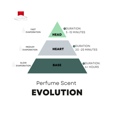 Chatler Eau de Parfum - Original Chatler Men