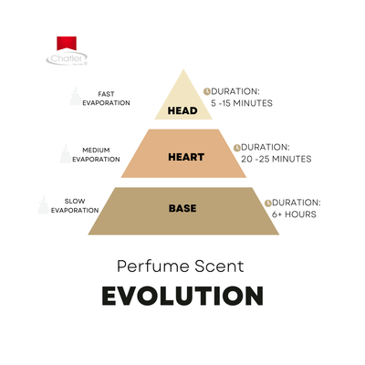 Chatler Eau de Parfum - 002 Woman