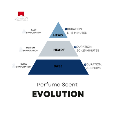Chatler Eau De Parfum - Admit It -Woman Perfume