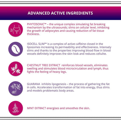 Slim Extreme 4D Super Concentrated Cellulite Cream with Night Lipo Shock Therapy