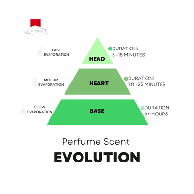 Chatler Eau de Parfum - PLL Green Woman