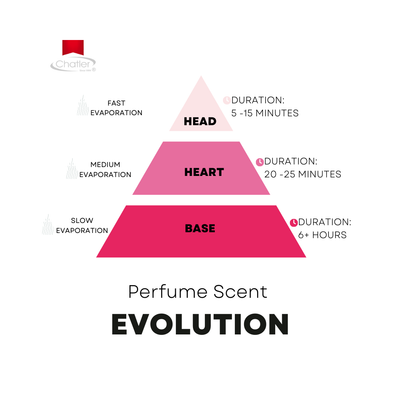 Chatler Eau de Parfum - PLL Pink Woman